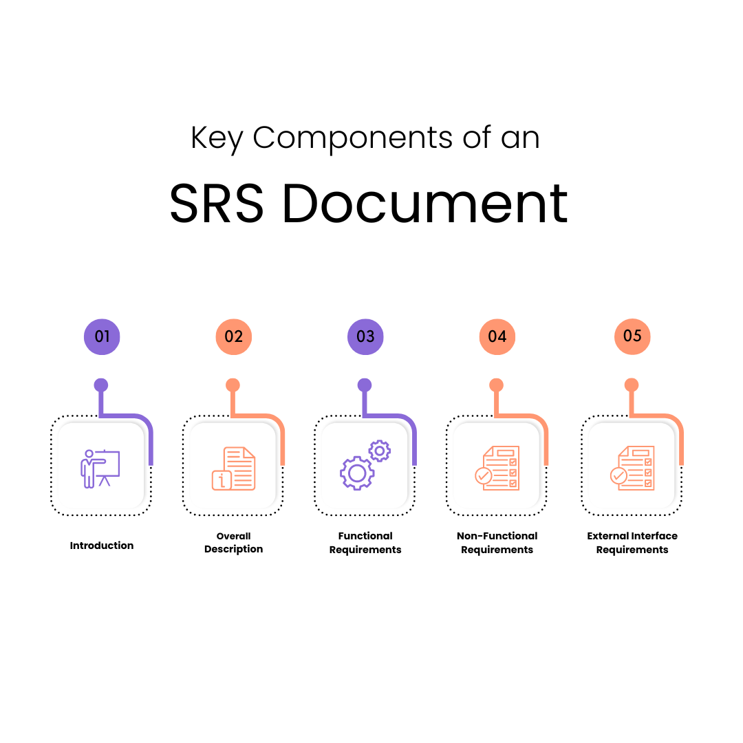 Key Components of an SRS Document