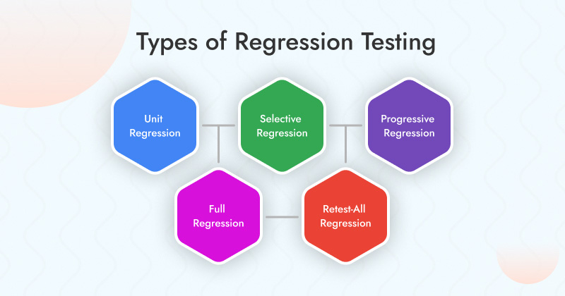 Regression Testing