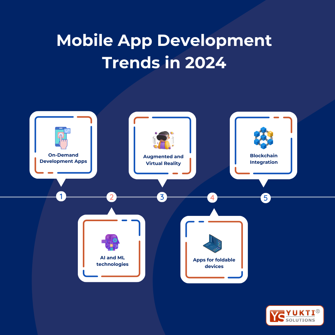 Mobile app development trends 2024 list