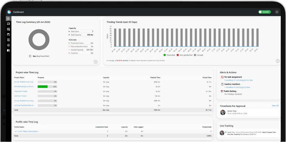 task hours dashboard
